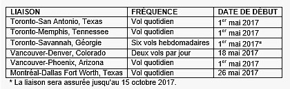 Air Canada améliore son horaire pour les États-Unis en ajoutant six nouvelles liaisons transfrontalières en 2017