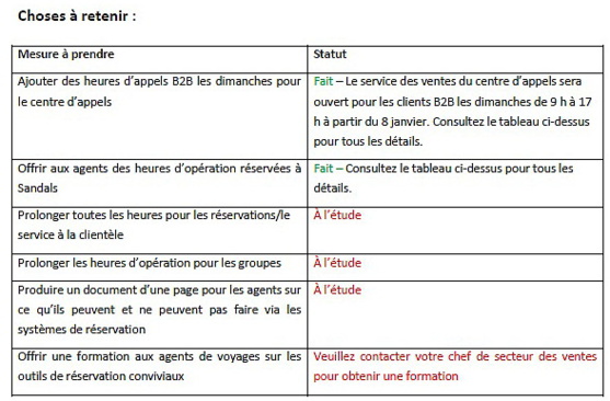 Vacances Air Canada tient la première rénion du Comité consultatif du voyage 