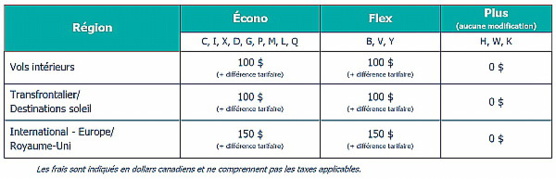 WestJet: changements aux tarifs et frais de modification à compter du 17 janvier