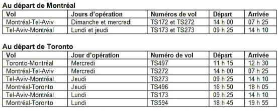 Air Transat : Les vols vers Tel-Aviv en Israël offerts à la vente!