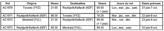 Air Canada offrira l'Islande cet été 