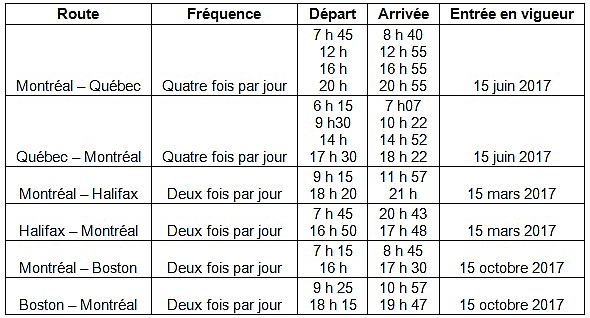 WestJet secoue le marché du Québec avec de nouvelles routes et des services élargis