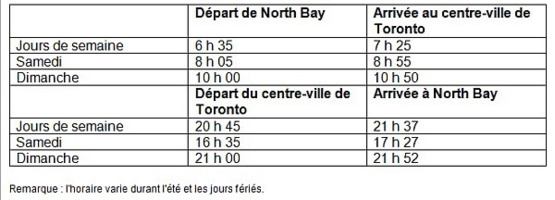 Porter rajoute des vols à destination de North Bay avec son nouvel horaire