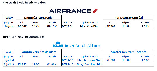 Air France et KLM Royal Dutch Airlines maintiennent des liens aériens vers le Canada