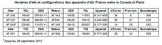 « AIR FRANCE, TRIPLEMENT MIEUX! »