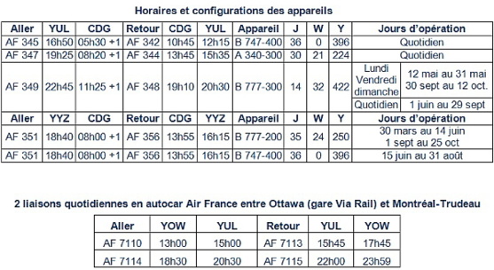 Air France augmente son offre estivale entre le Canada et Paris