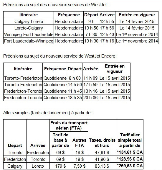 Westjet: «Nous sommes présents dans le monde entier (le plus efficacement possible) »