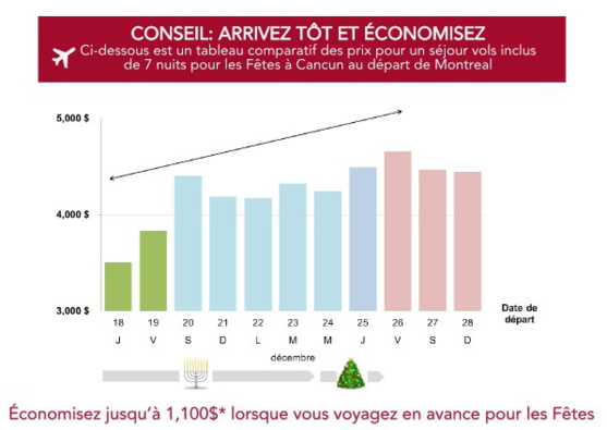 Club Med:conseils pour les Fêtes de fin d’année