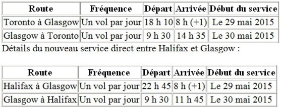 WestJet inaugure son service vers l'Écosse