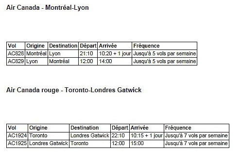 Air Canada lancera Lyon et Londres Gatwick à l'été 2016