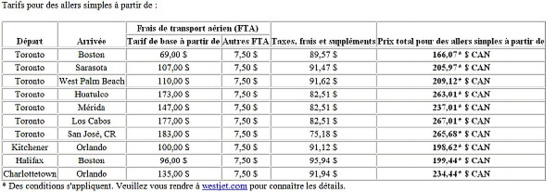 L'horaire d'hiver 2015-2016 de Westjet améliore le service à l'échelle de son réseau. 