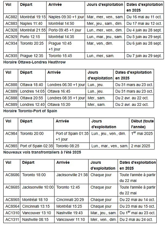 Air Canada ajoutera des vols sans escale pour l'Europe et les États-Unis à son horaire d'été 2025