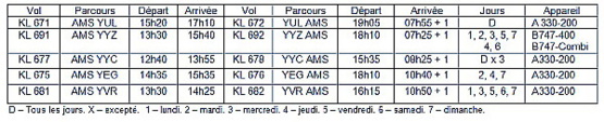 Hiver 2015-2016 : 52 vols par semaine pour Air France et KLM au Canada