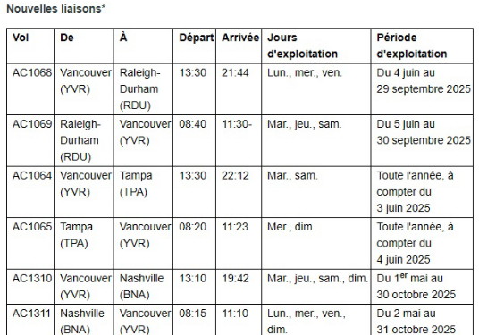 Air Canada met en place un horaire transfrontalier complet au départ de YVR à l'été 2025