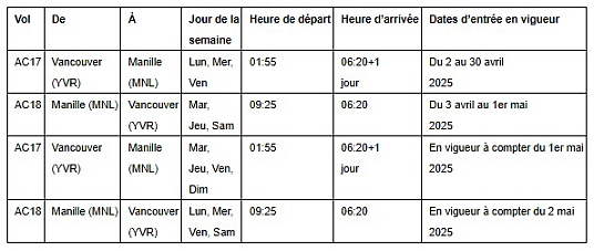 Kumusta ! Air Canada lancera un nouveau service sans escale entre Vancouver et Manille
