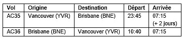 Air Canada augmente la fréquence de son service sans escale sur Brisbane pour proposer des vols quotidiens