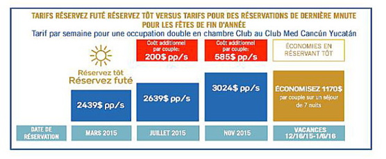 Club Med : «Réservez les vacances d’hiver de vos clients dès maintenant»