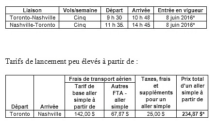 WestJet ajoute la destination de Nashville à son réseau en pleine évolution