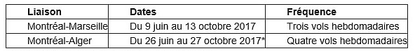 Air Canada ajoute des vols sans escale Montréal-Alger et Montréal-Marseille à compter de l'été 2017