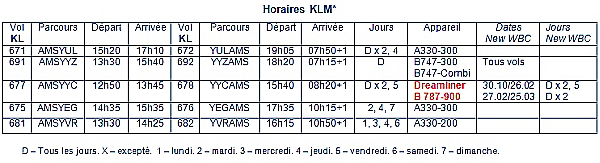 47 vols par semaine pour Air france et KLM au Canada