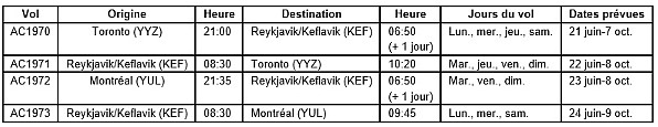 Air Canada offrira l'Islande cet été 