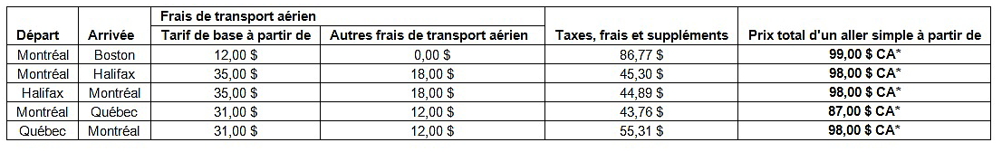 Cliquer sur le tableau pour élargir