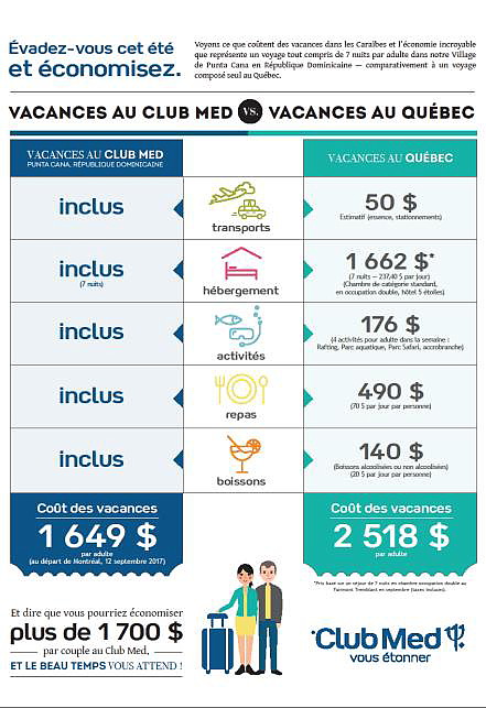 Club Med : ' Les escapades tout-inclus permettent de profiter d’économies incroyables comparativement à des vacances au Québec'