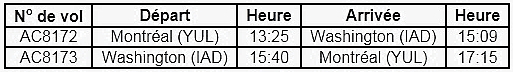 Air Canada ajoute un service quotidien Montréal-Washington-Dulles (IAD) à son réseau transfrontalier en expansion
