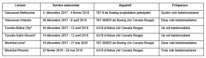 Cliquer pour agrandir