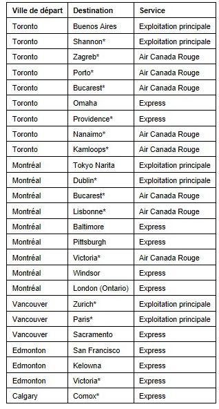 Air Canada termine l'inauguration de 25 nouvelles liaisons internationales, transfrontalières et intérieures sans escale cet été