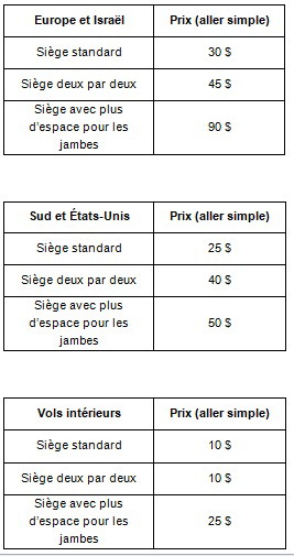 Air Transat : Mise à jour sur Option Plus et la sélection de sièges