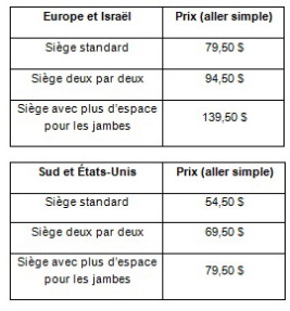 Air Transat : Mise à jour sur Option Plus et la sélection de sièges