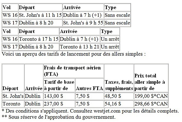  WestJet lance un service sur l'Irlande 
