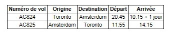 Air Canada inaugure un service sans escale à destination d'Amsterdam et de Mexico dans le but de renforcer sa stratégie d'expansion internationale