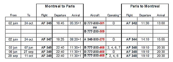 Montréal - Paris: Air France offre 3 vols quotidiens