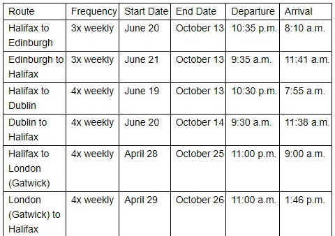 Le Groupe WestJet inaugure un service entre Halifax et Édimbourg