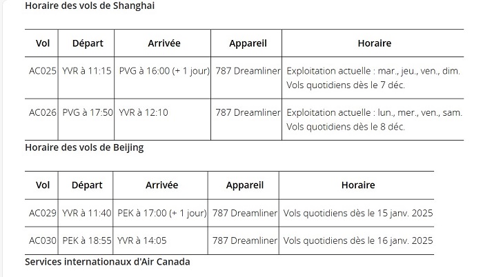 Air Canada reprendra son service quotidien pour Beijing et rendra quotidienne la fréquence des vols à destination de Shanghai