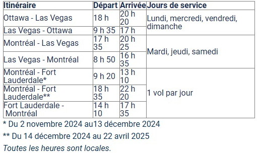 Porter élargit son offre au départ de Montréal et d’Ottawa avec le lancement de vols saisonniers vers les États-Unis