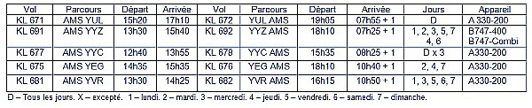 Hiver 2015-2016 : 52 vols par semaine pour Air France et KLM au Canada