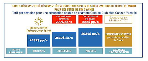 Club Med : «Réservez les vacances d’hiver de vos clients dès maintenant»