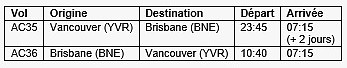 Bonjour Brisbane; Air Canada inaugure la seule liaison sans escale au départ de Vancouver